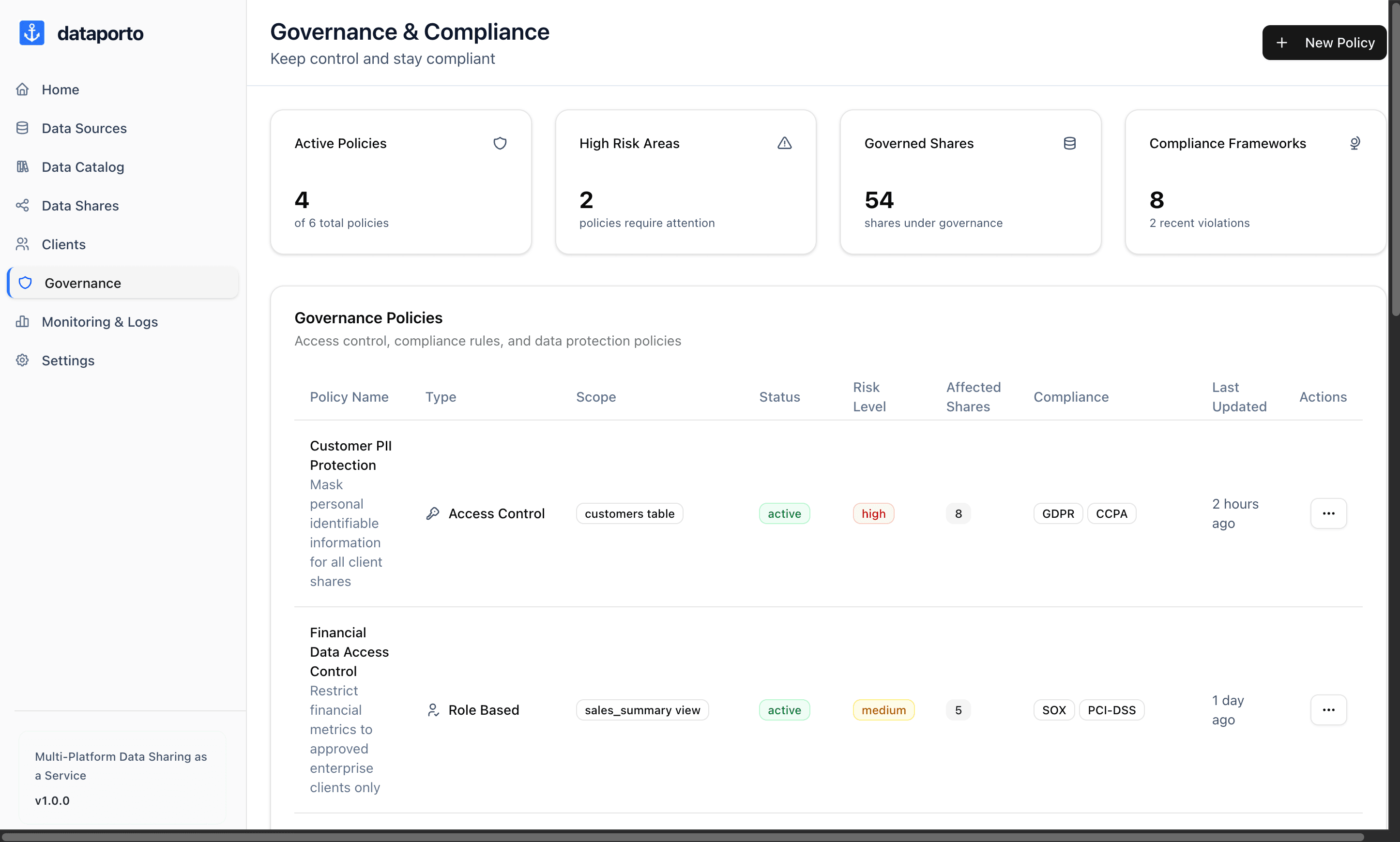 Dataporto Governance - Control access and stay compliant